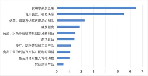 油訊 中國與 一帶一路 沿線國家農產品貿易 導油網 油訊 油脂食用油品牌