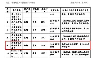 百普賽斯主要經(jīng)銷商是經(jīng)營(yíng)異常企業(yè),沒(méi)有醫(yī)療器械經(jīng)營(yíng)許可證?
