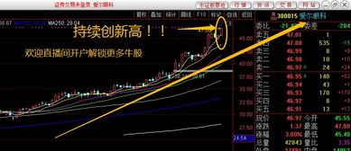 柔性屏疊加華為概念股 超跌低價低位 短期還有望進一步走強