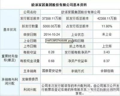IPO重啟!看家居企業(yè)上市排隊情況預覽 - 家居裝修知識網