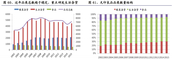 無印良品:生活哲學和精細營銷的對接