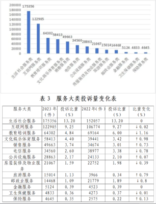 山西省消費者協會