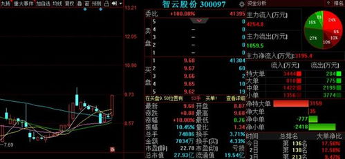 a股走出重圍迎來慢牛行情 明日3股即將飛起