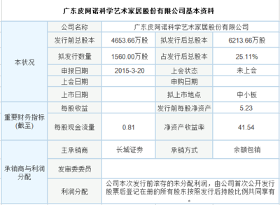 上市之路重啟 排隊的家居企業進展如何?