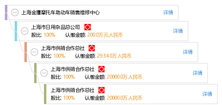 上海金鷹摩托車助動車銷售維修中心